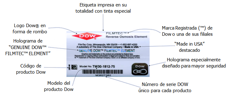 Características de la etiqueta DOW FILMTEC™